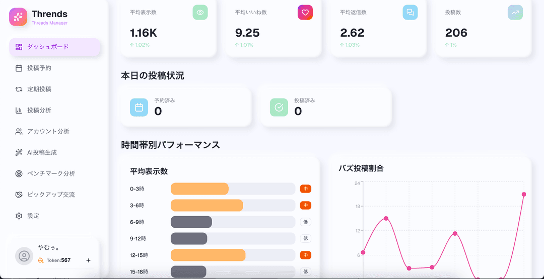Thrends - Meta製"Threads"統合管理ツール